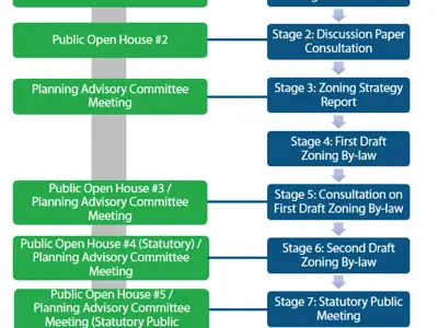 List of events for engagement